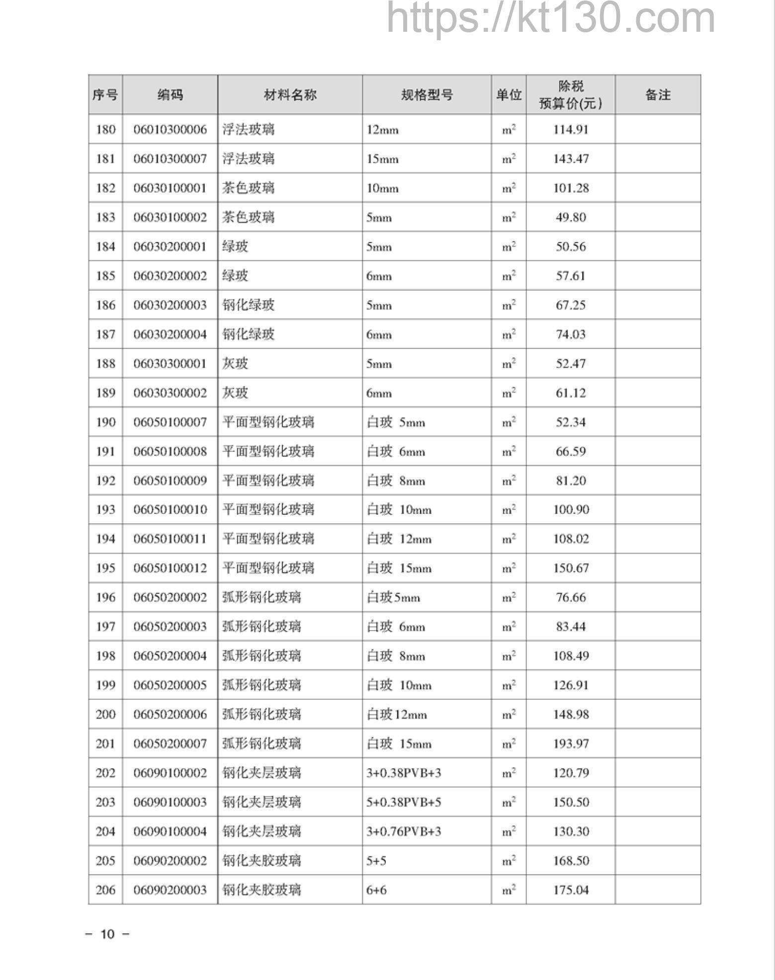 湘潭市2022年6月建筑材料价_玻璃及玻璃制品